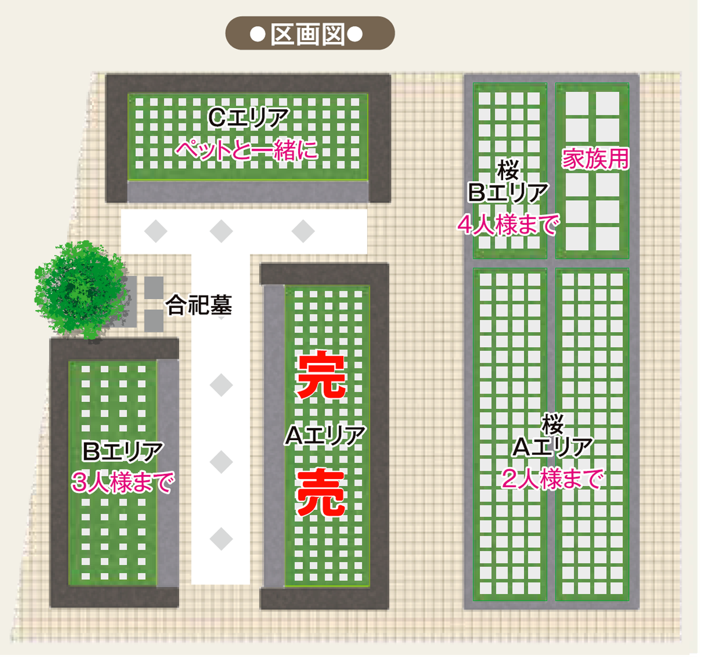 こころの樹 墓地の区画配置図　6つのエリア
